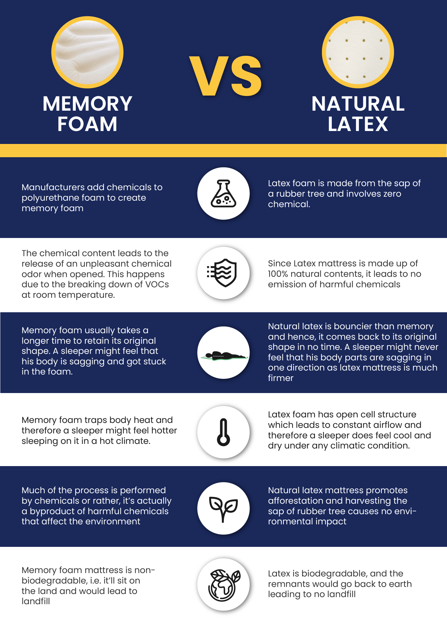 Memory Foam VS Latex Mattress. Know About the Difference Here