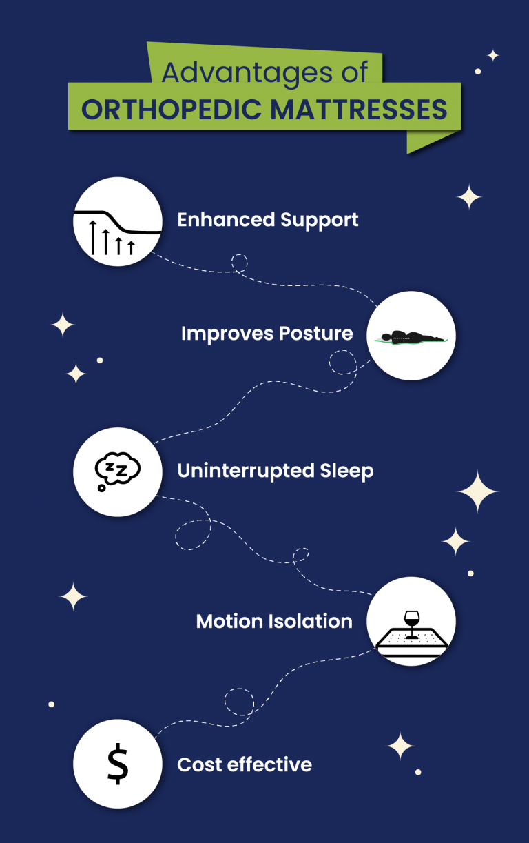 Orthopedic Mattress Is Designed Best To Improve Back Health