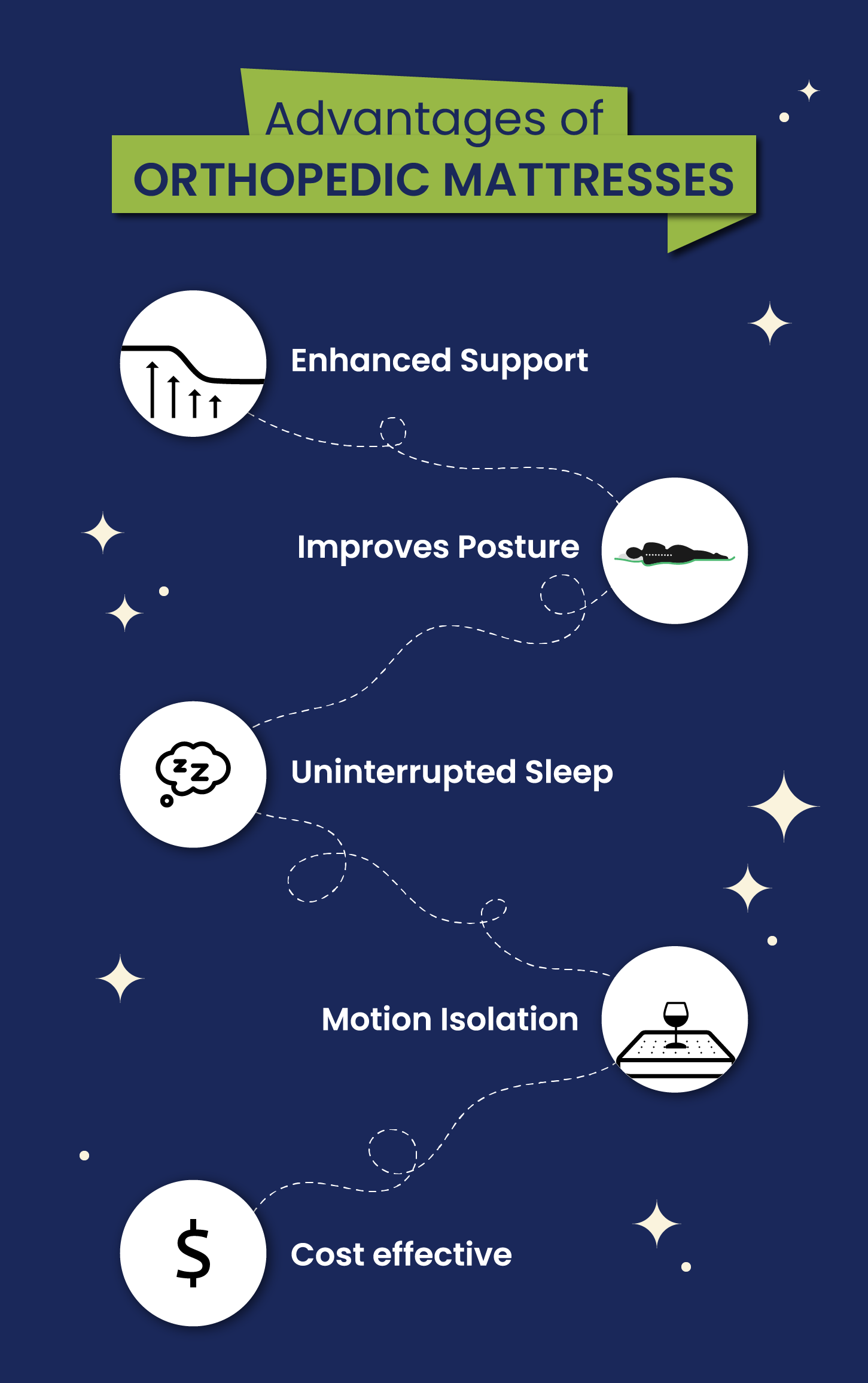 Orthopedic Mattress Is Designed Best To Improve Back Health