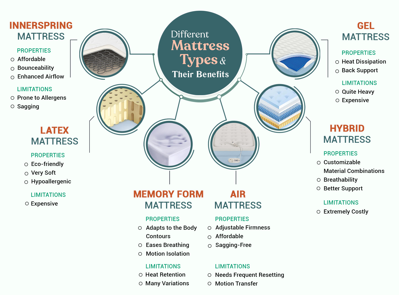 8 Worst Effects of a Bad Mattress On Sleep Quality